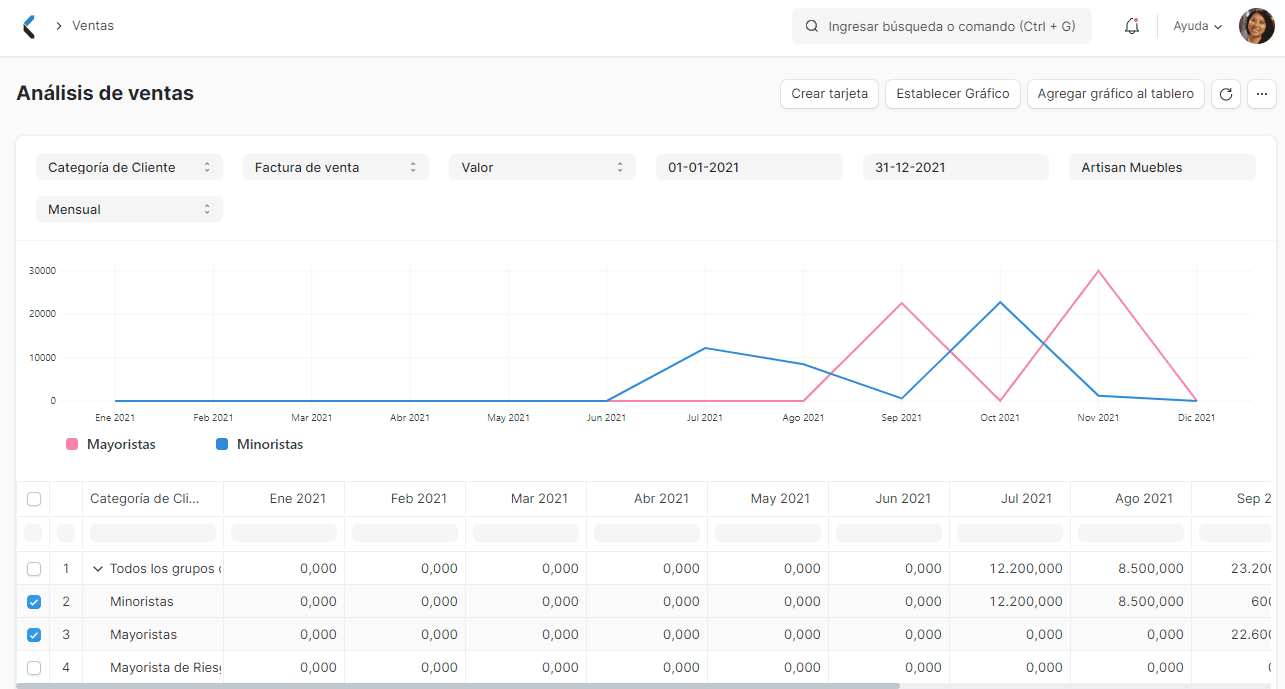 Customer Group report