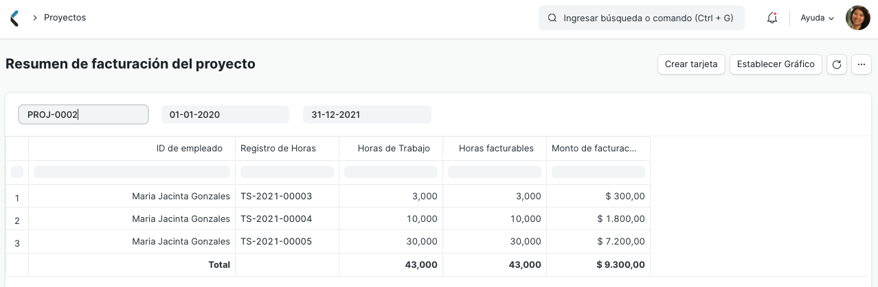 Resumen de facturación del proyecto