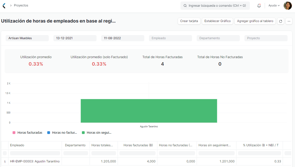 Utilización de horas de empleados en base al registro de horas