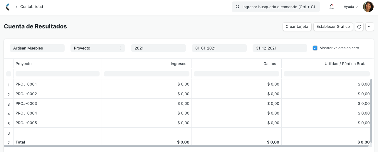 Project Profitability