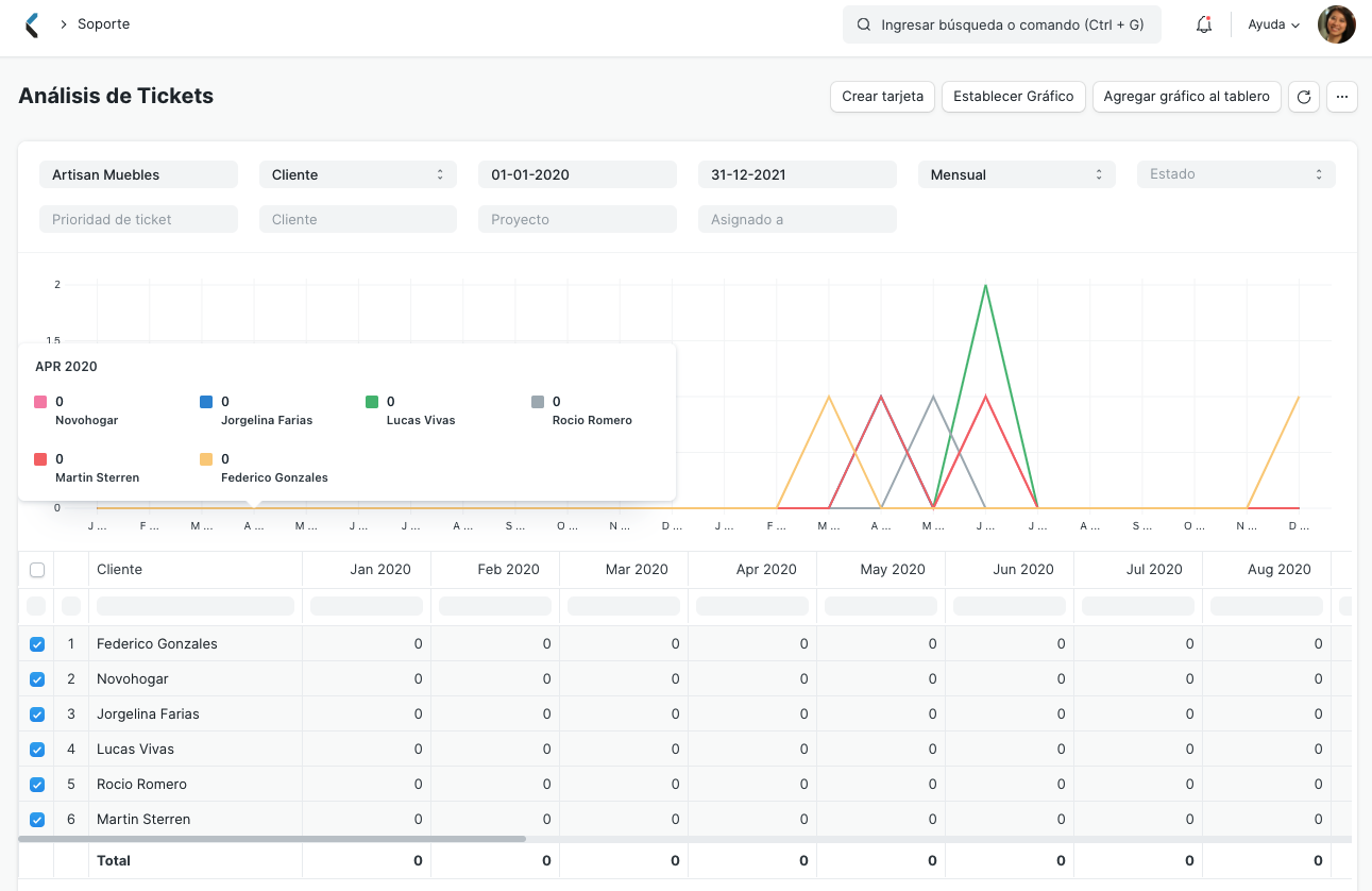 Issue Analytics