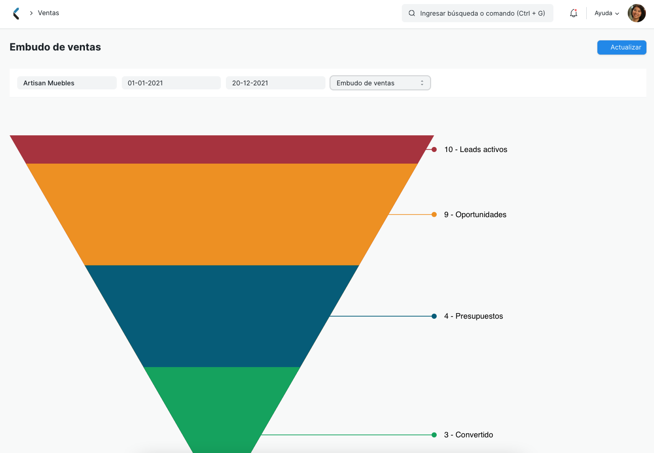 Sales Funnel