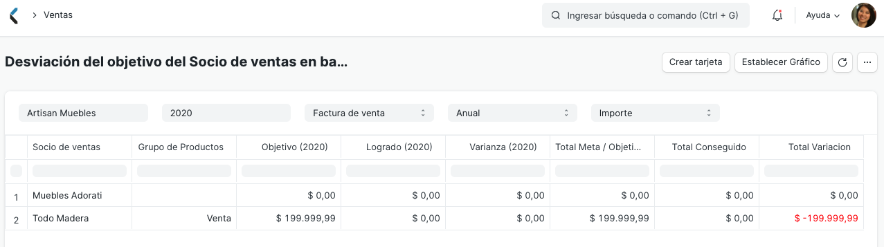 Desviación del objetivo del Socio de ventas en base al grupo de artículos