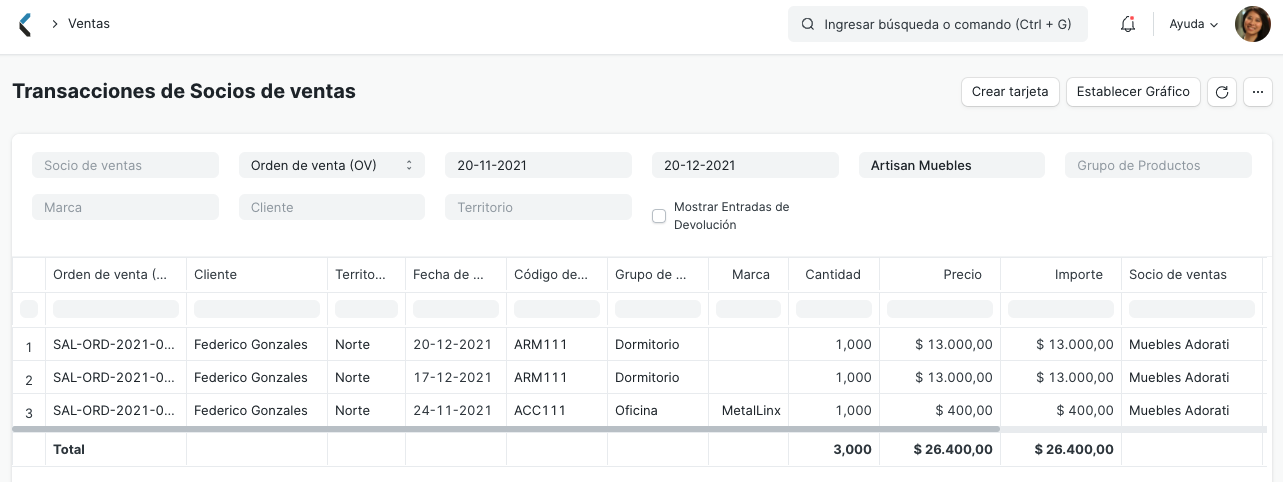 Transacciones de Socios Comerciales