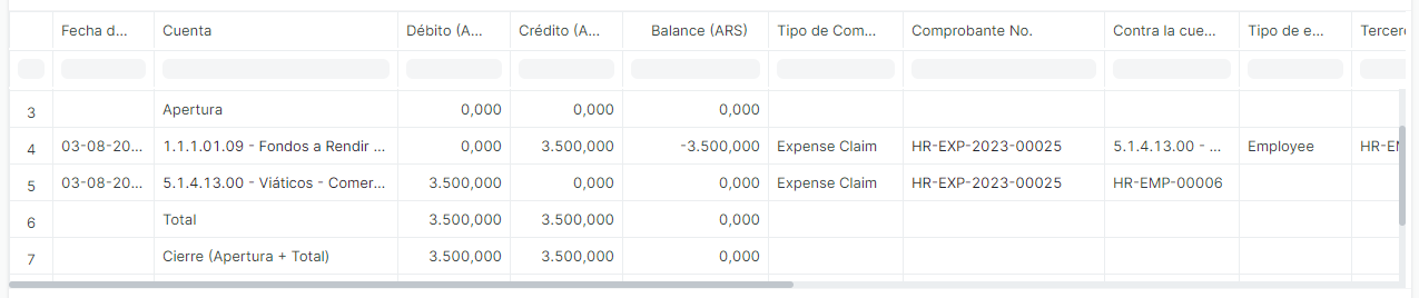 Libro contable rendicion de gastos