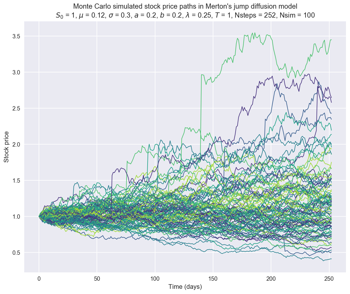 merton-jump-diffusion-model