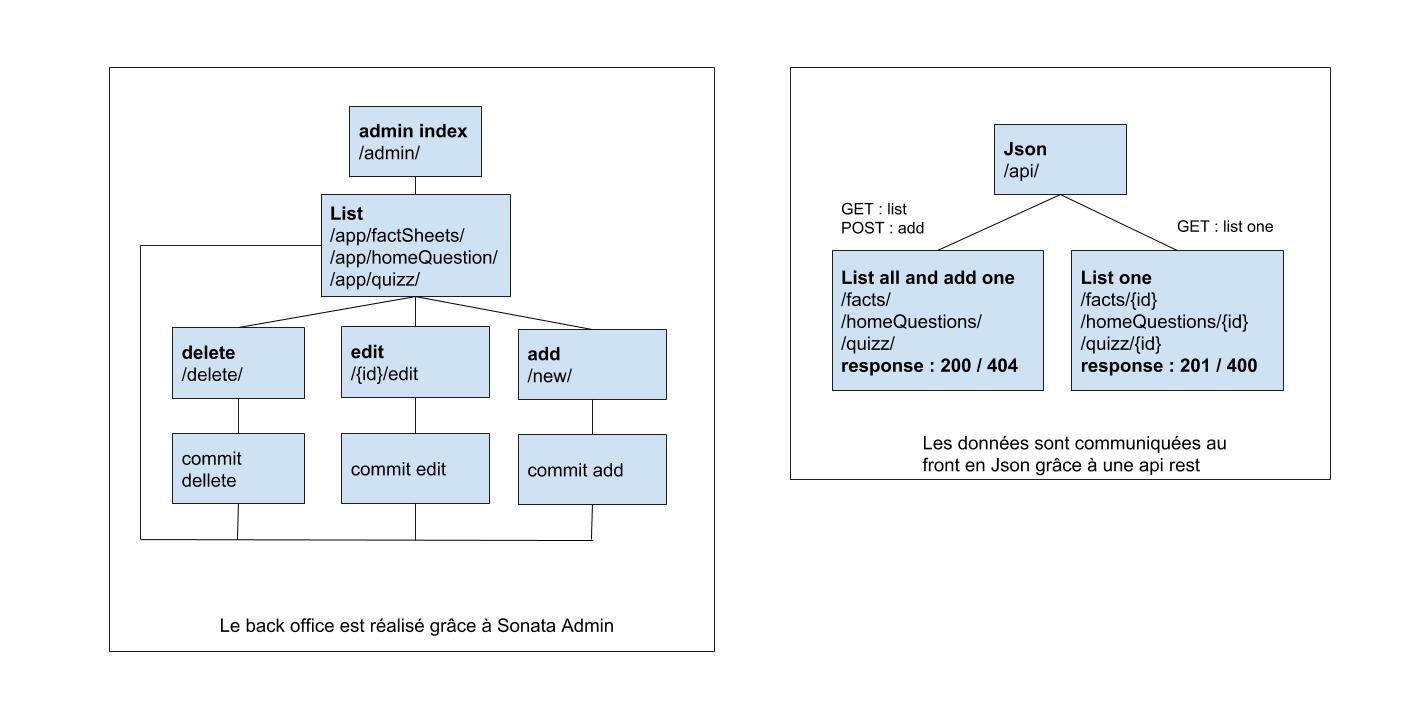 Sitemap