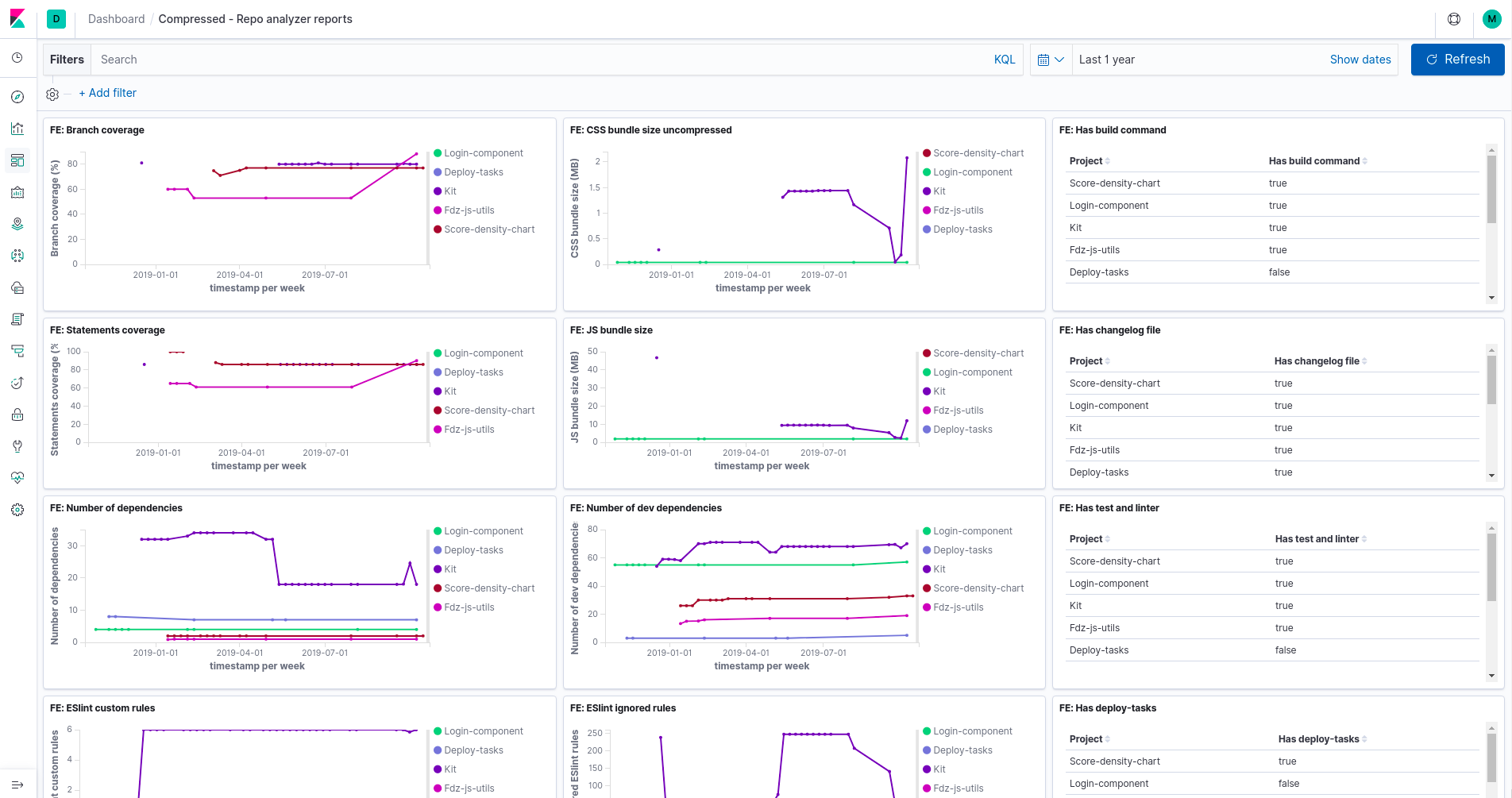 Repo Analyzer