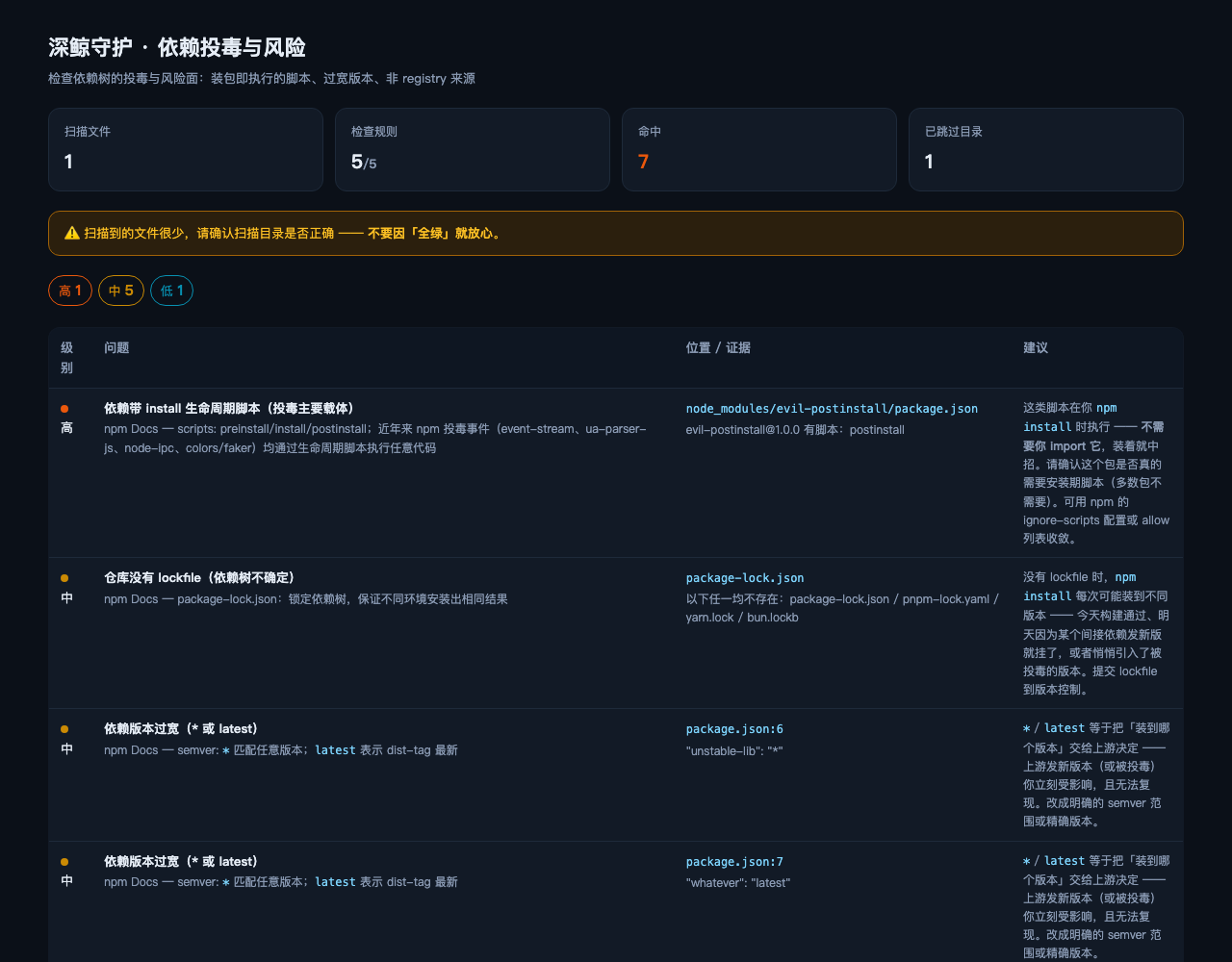 报告示例