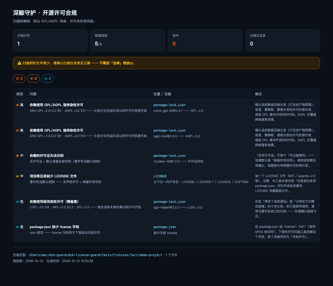 报告示例