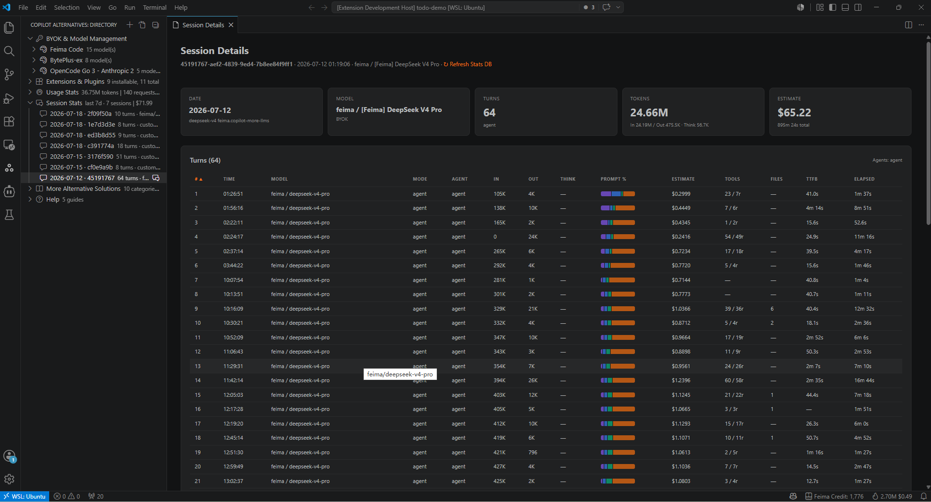 Session Dashboard