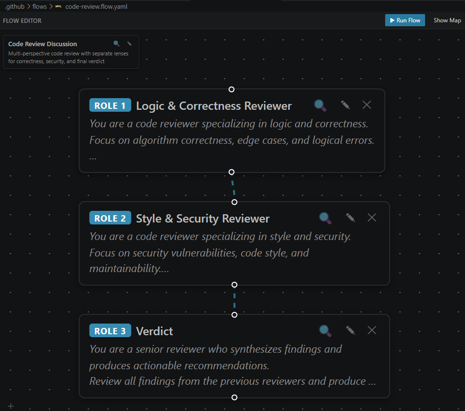Code review flow output showing prioritized findings from three perspectives