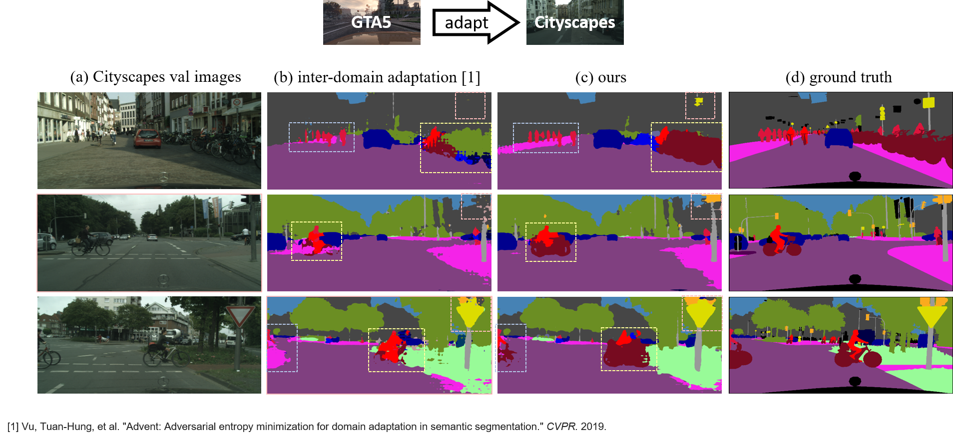 Unsupervised Intra-domain Adaptation for Semantic Segmentation through ...