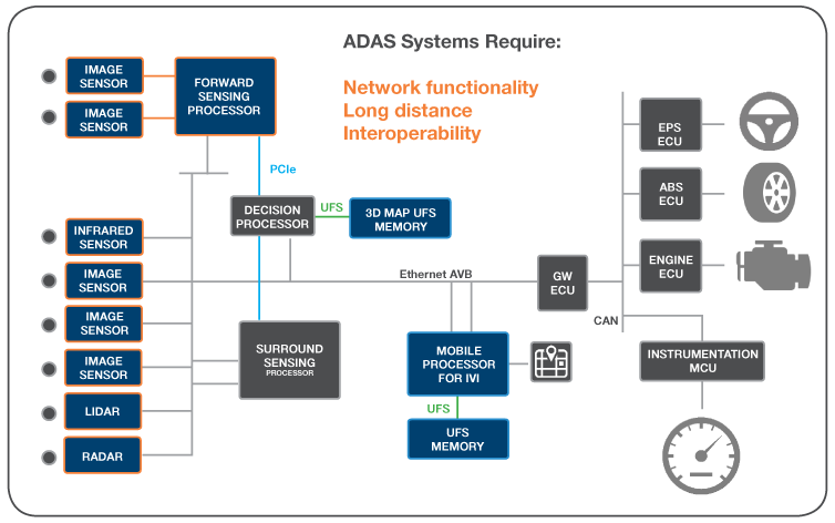 adas network