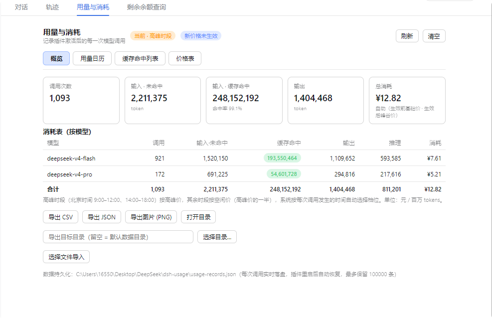 用量与消耗