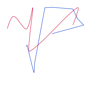 graph-multi