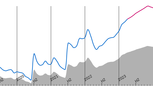 graph-time