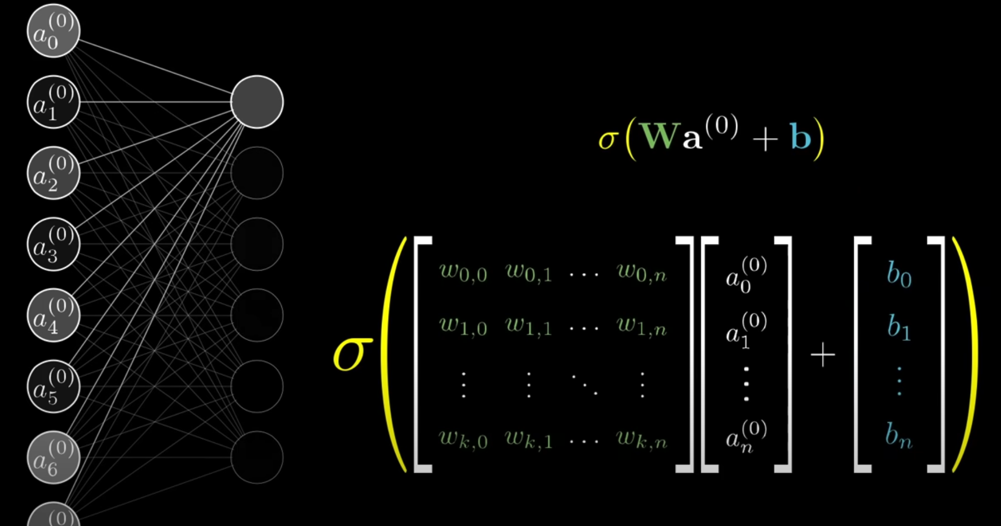 notation