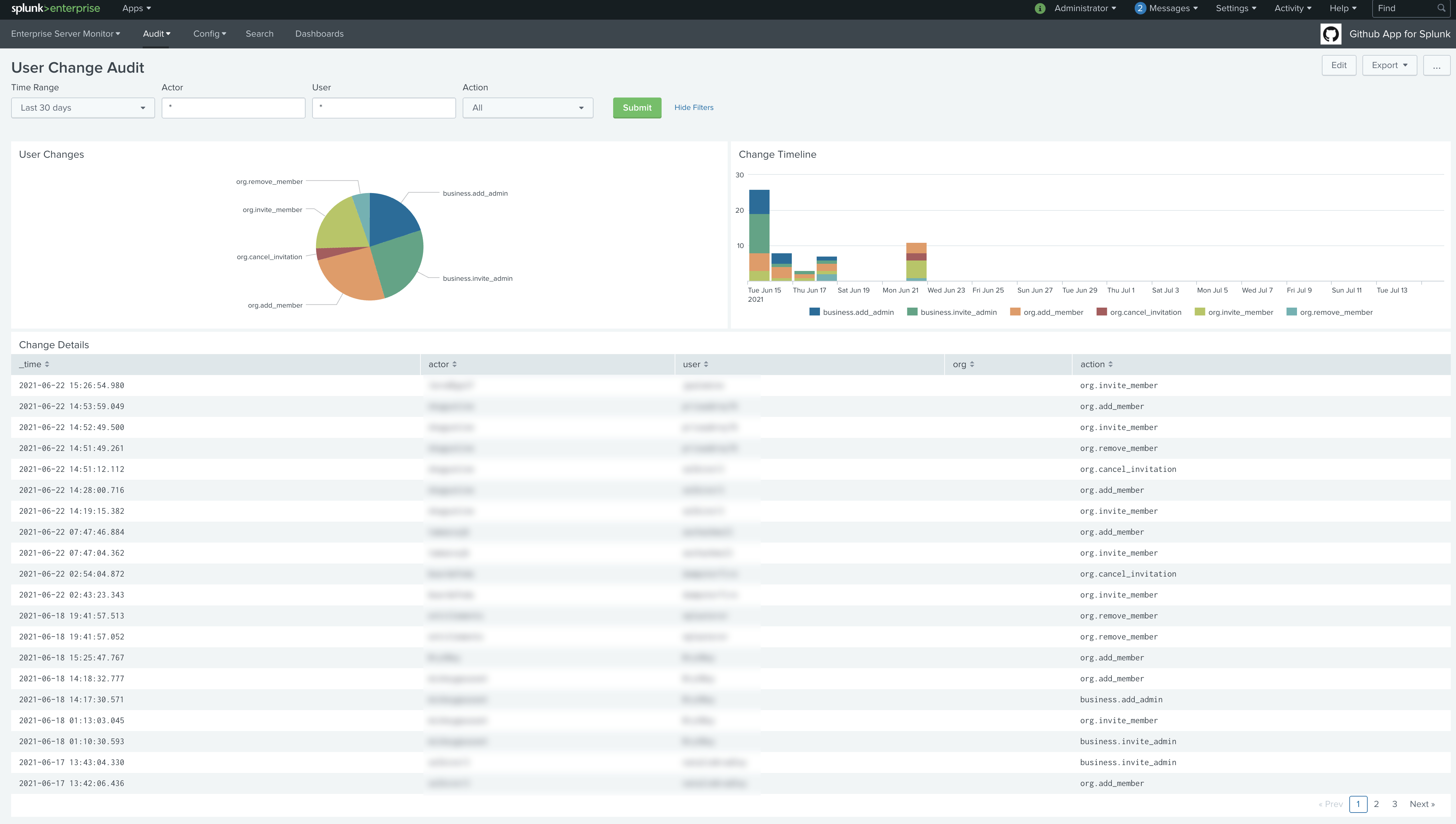 User Changes Audit