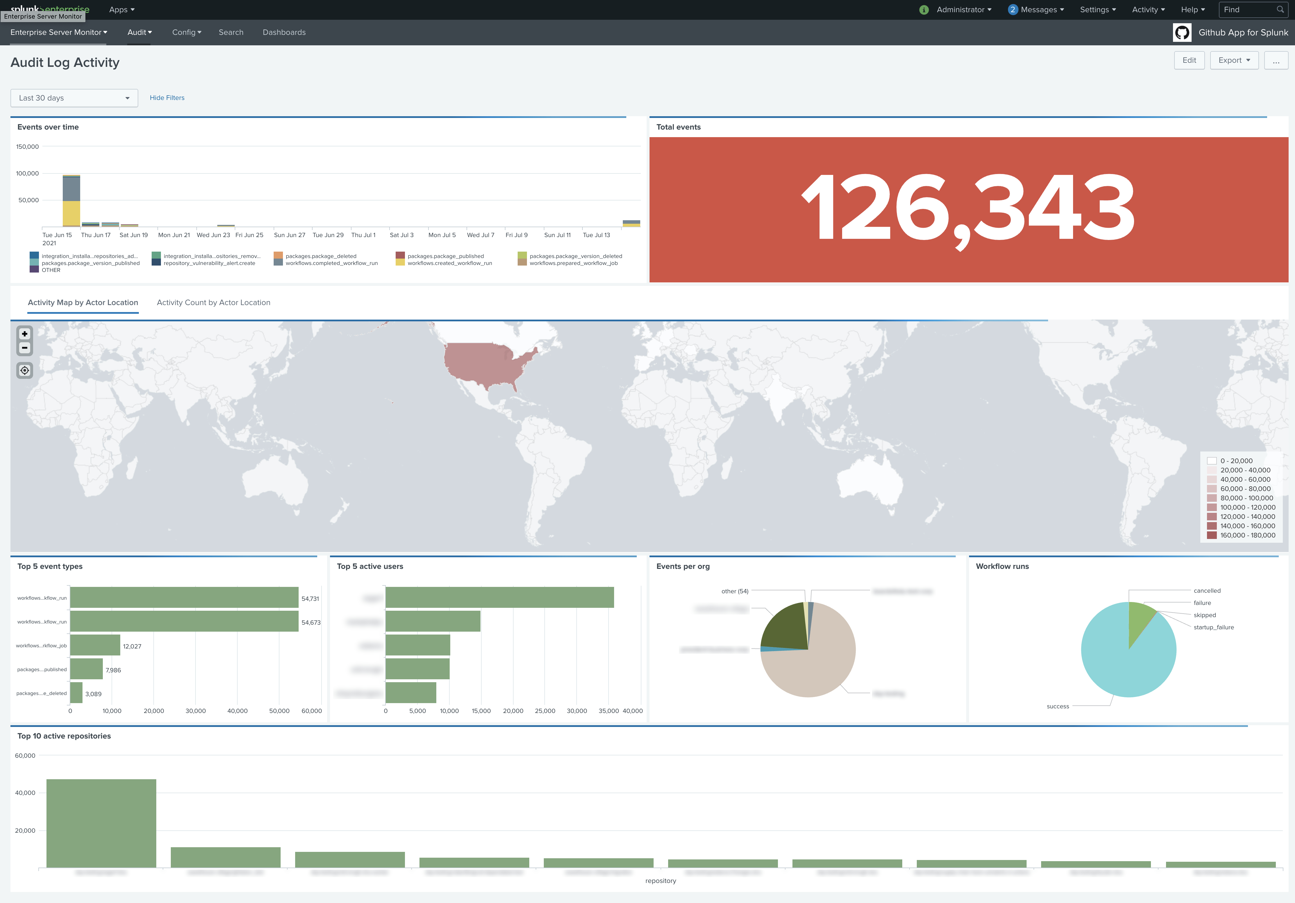 Audit Log Dashboard