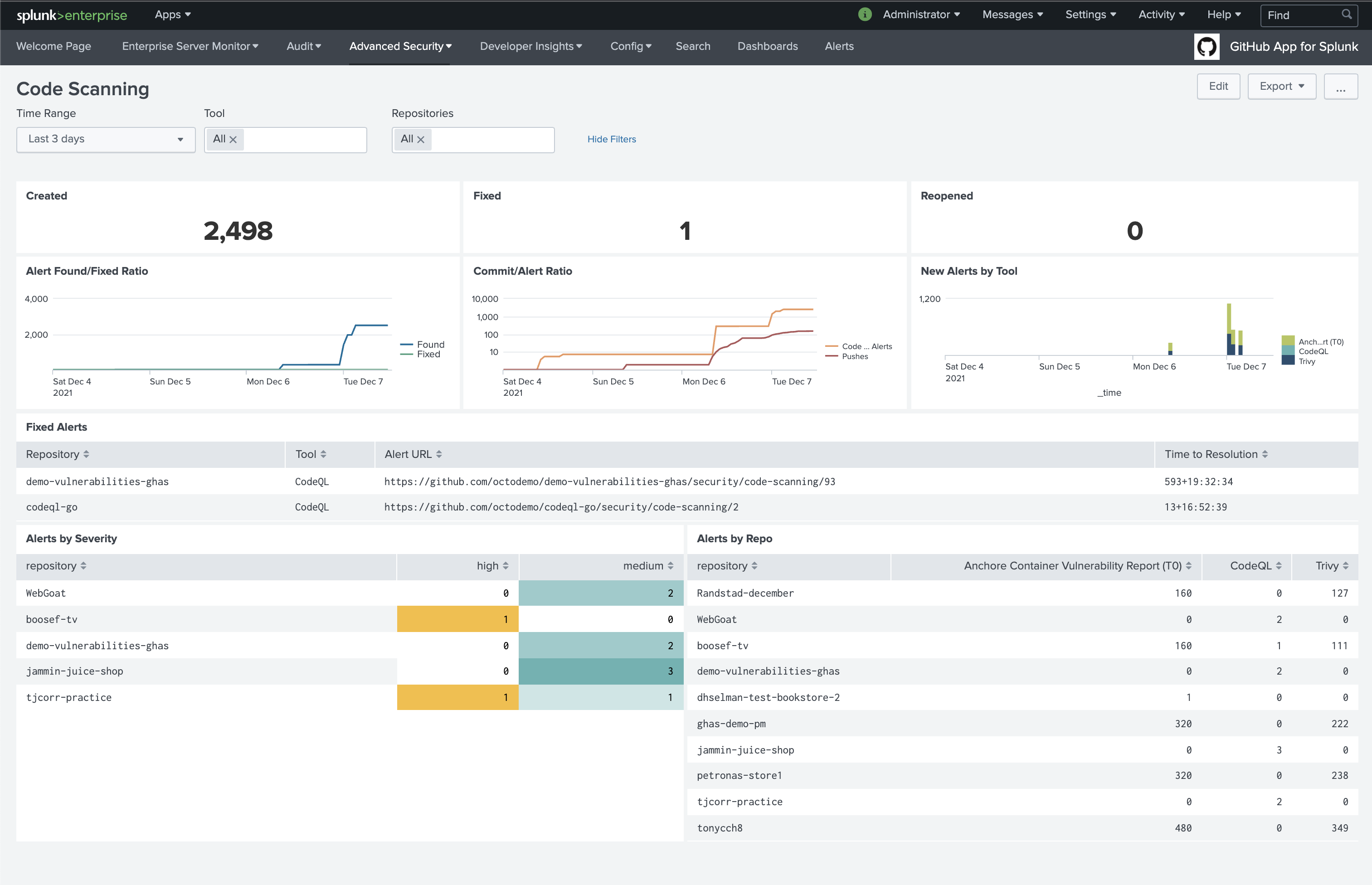 Code Scanning Dashboard