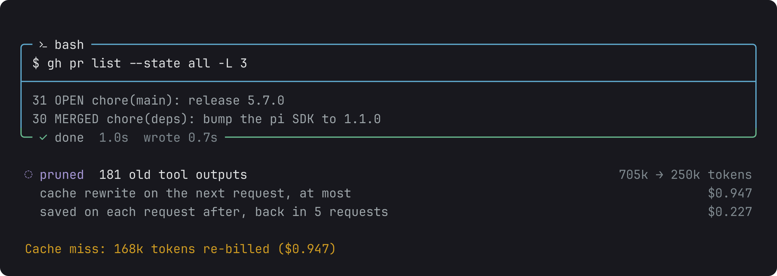 After a tool call, the prune's line: 181 old tool outputs hidden, 705k to 250k tokens, and below it what the next request pays to rewrite the cache and in how many requests that pays back. Then pi's cache miss notice for that rewrite.