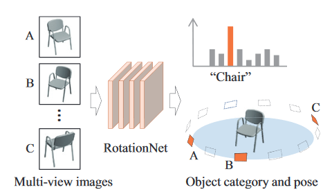 RotationNet