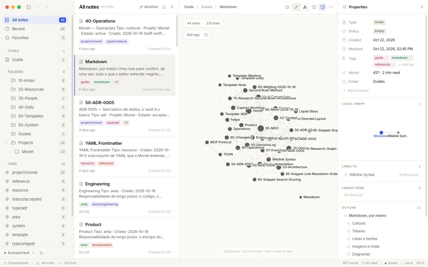 Graph view