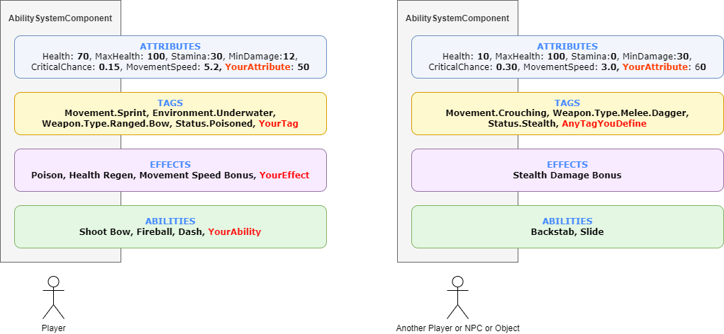 ascdiagram