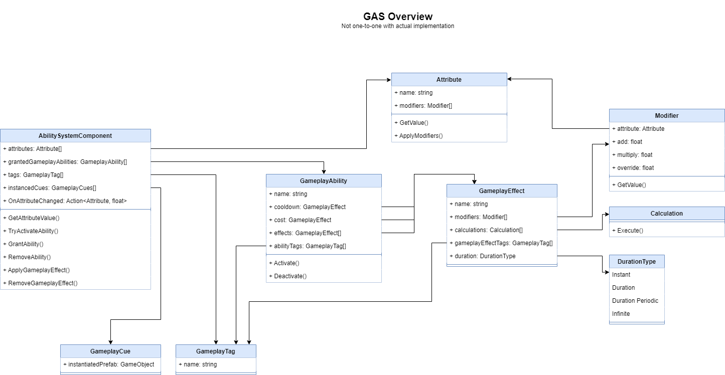 simplified class diagram