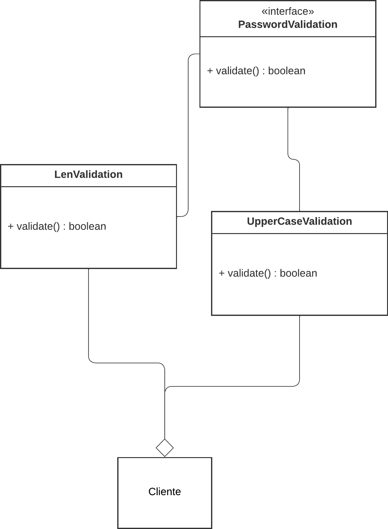 Diagrama uml