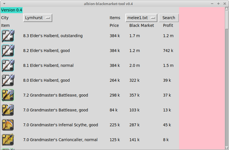 Items — Market prices — Albion Online 2D Database