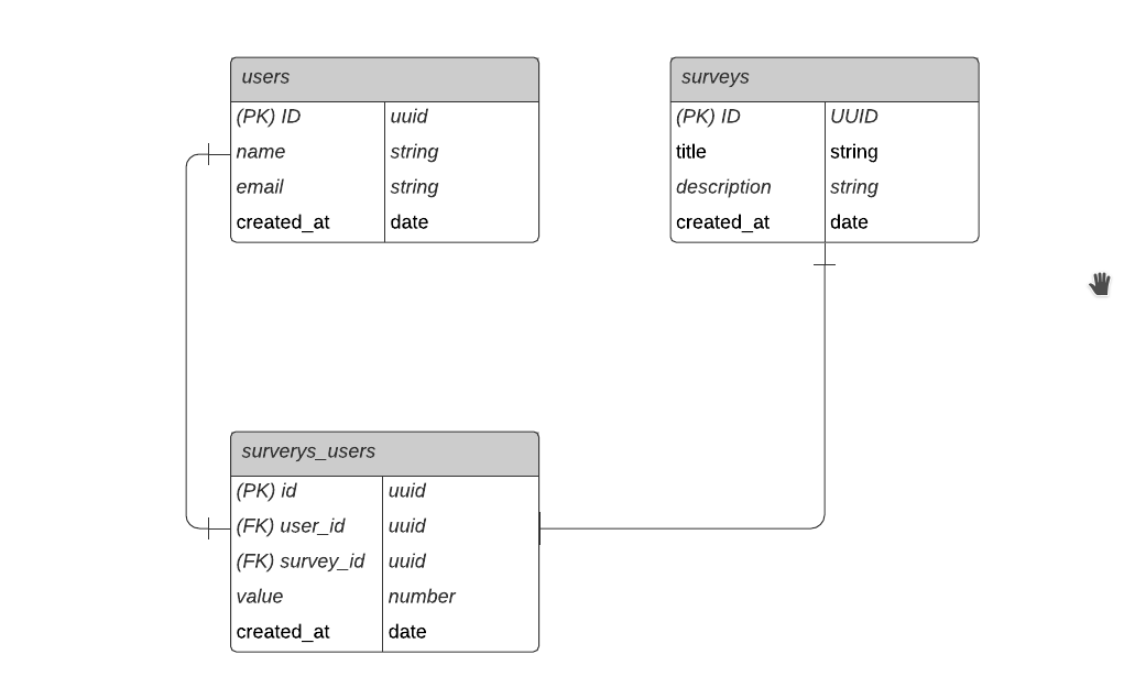 Application diagram