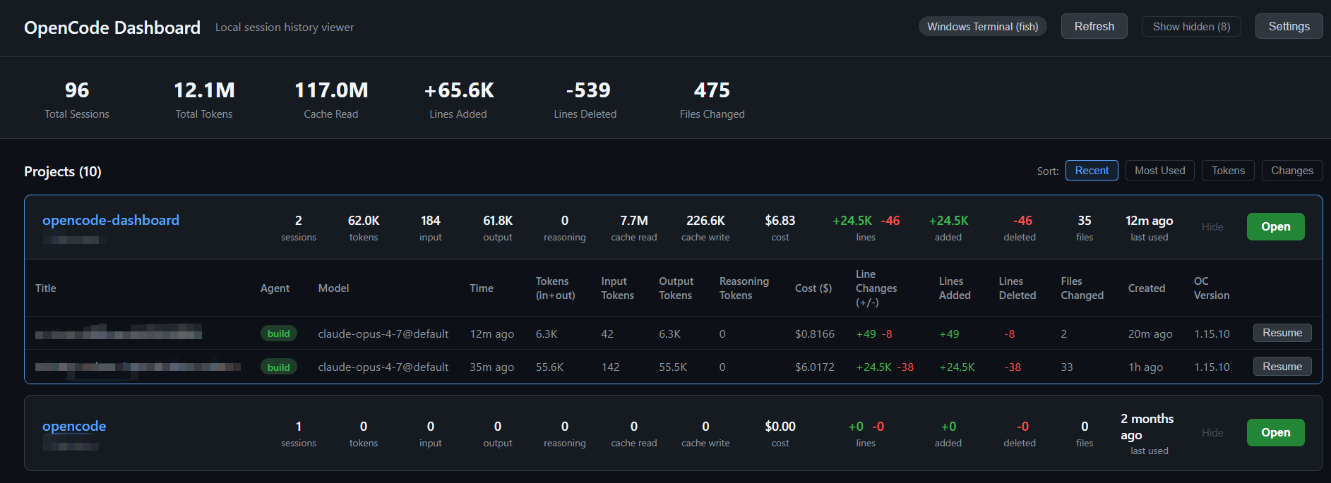 Dashboard overview