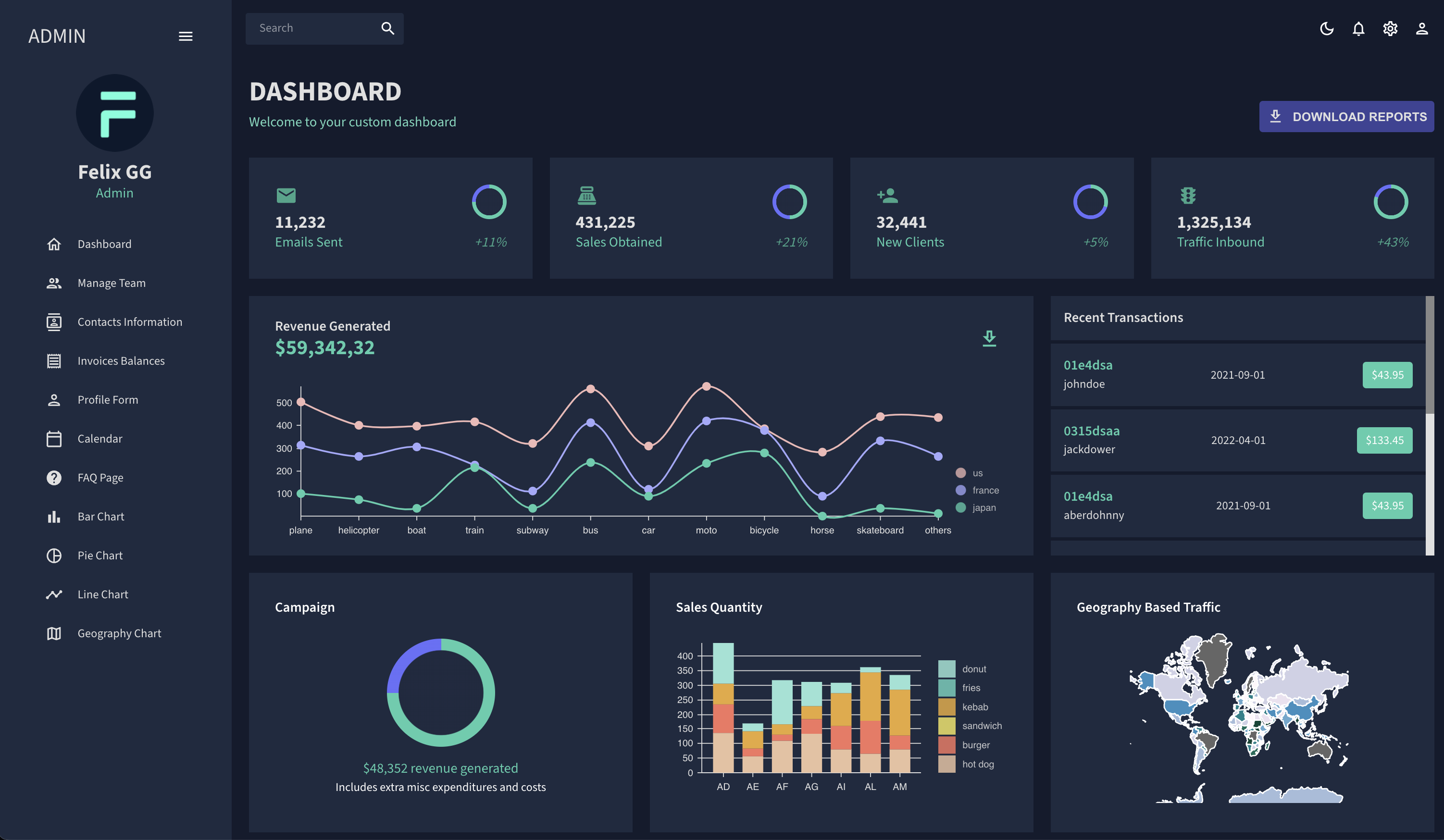 Finalized Dashboard Image