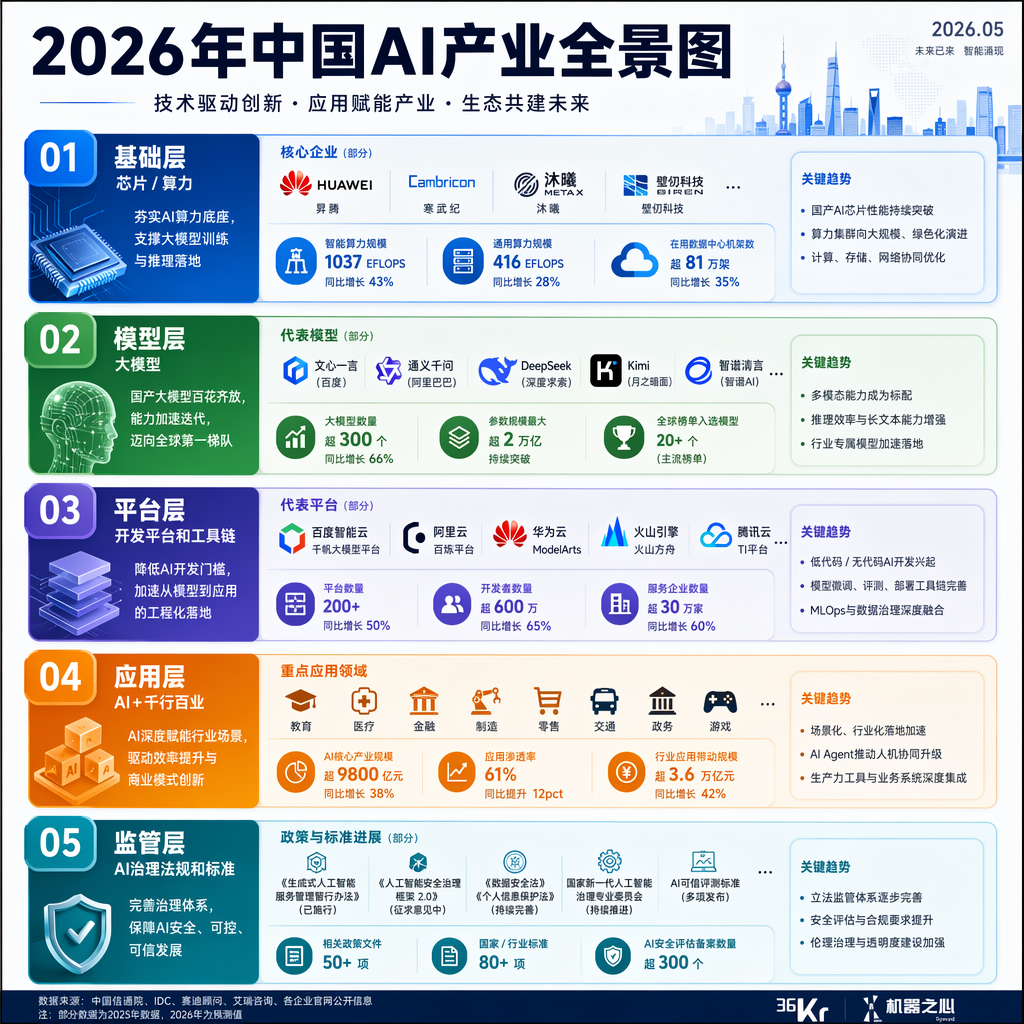 Industry Landscape Infographic