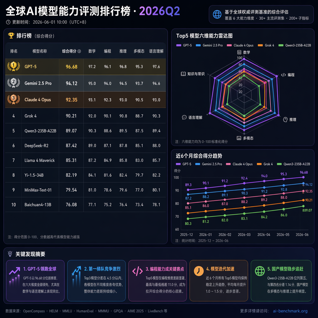 Market Data Dashboard