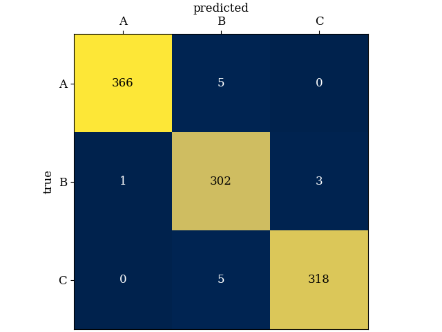 plot of BIC vs. number of clusters