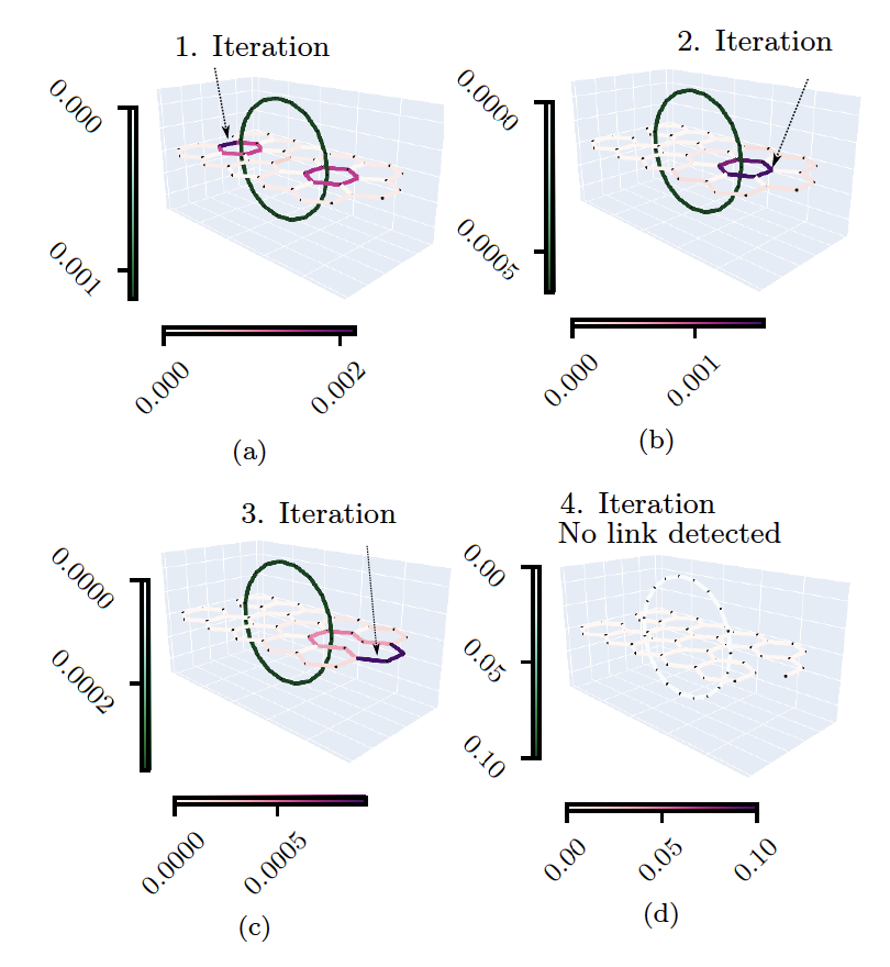 GitHub - felixk1990/SnarlPy: Analysis of spatial, intertwined networks ...