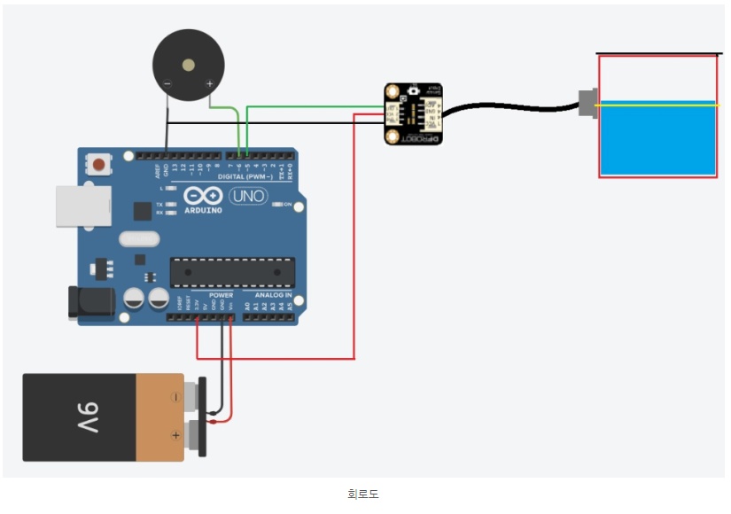 GitHub - felixkim0719/water-level-sensor-device: Instant noodle water ...