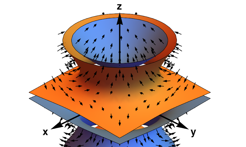 A plot of the +-1 isosurfaces of the Y^0\_3 solid harmonic, including also gradients.