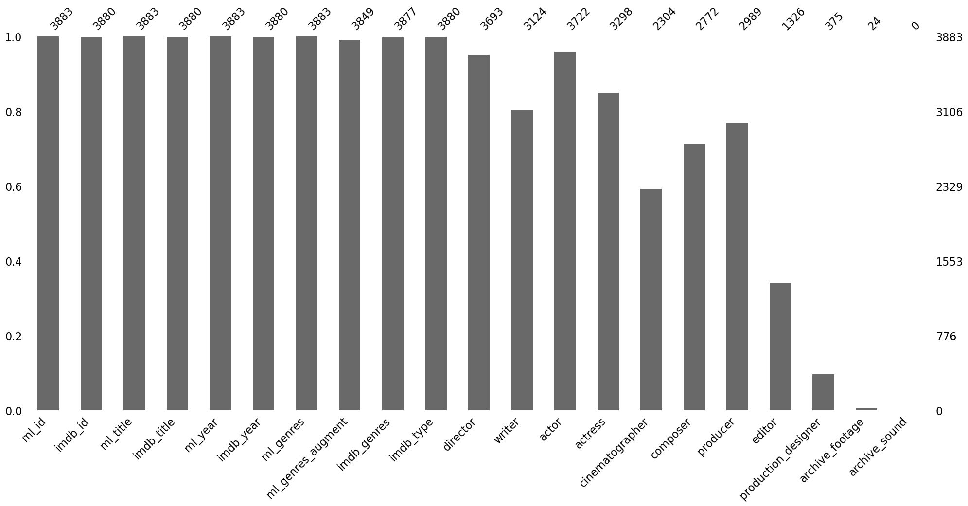 GitHub Felixnie MovieLens IMDB Dataset MovieLens Dataset With Side Github felixnie movielens imdb dataset movielens dataset with side