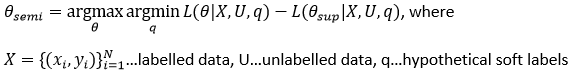 CPLE Equation