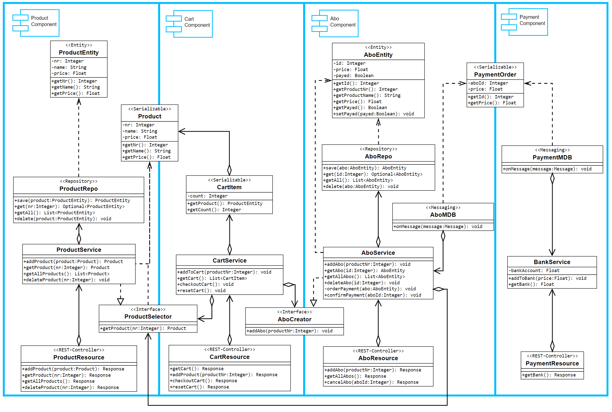 Monolithic class diagram