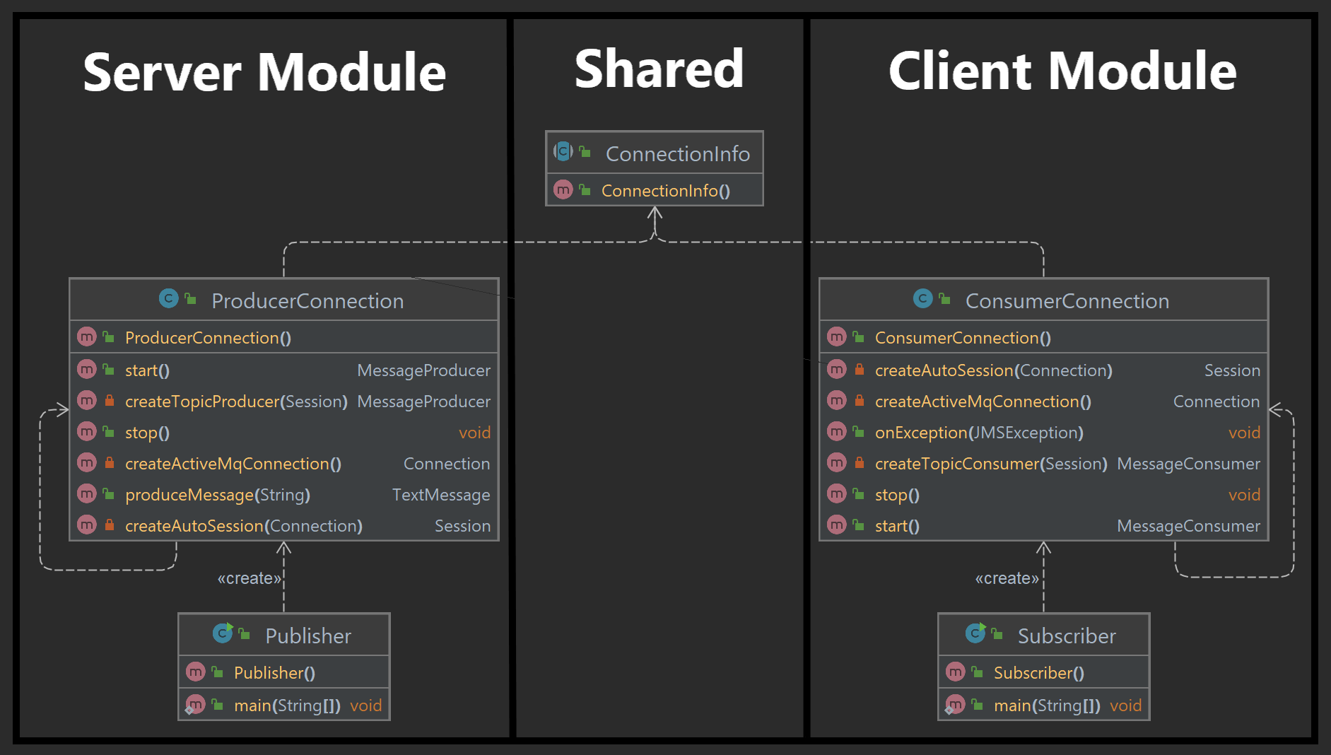 RMI class diagram