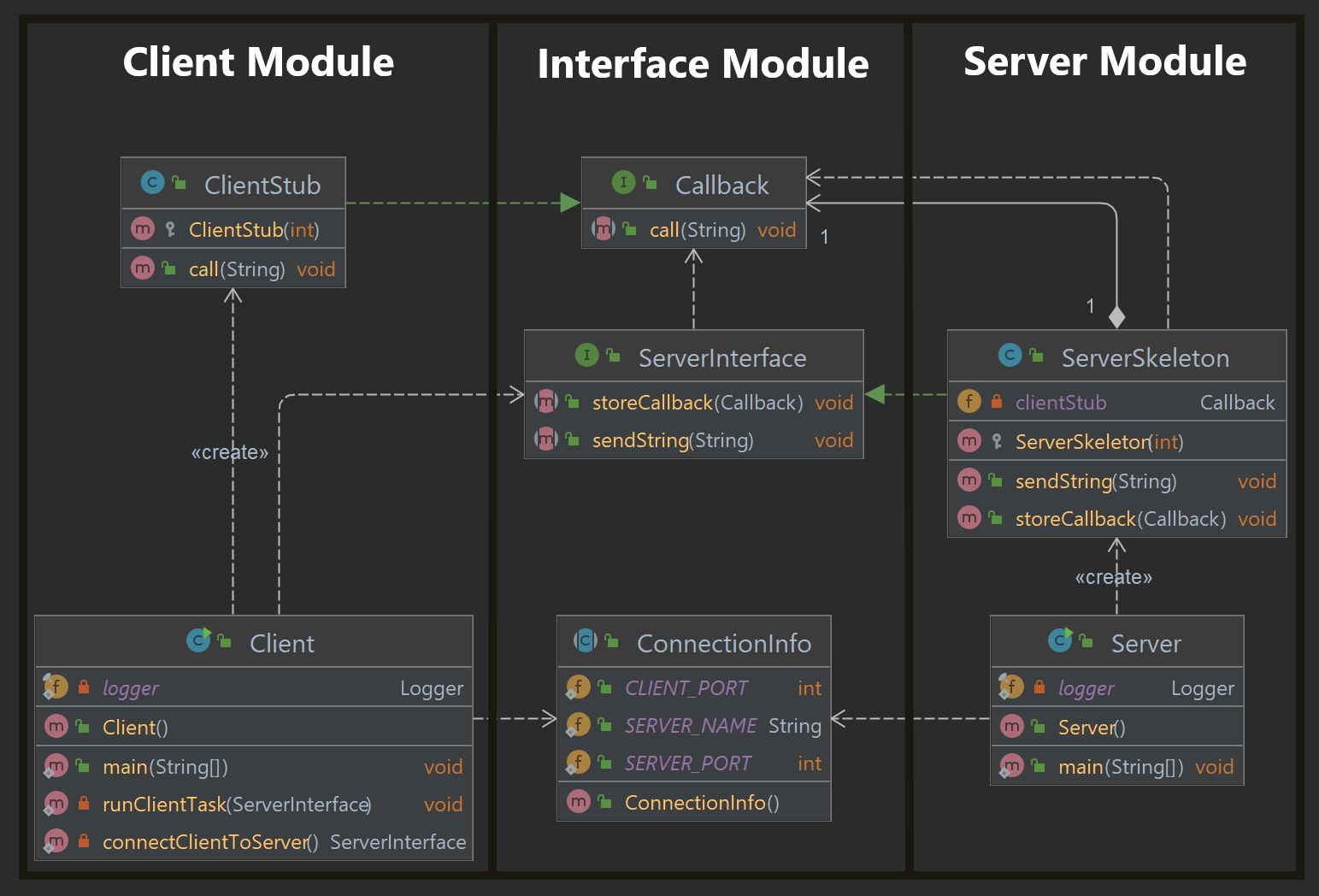 RMI class diagram