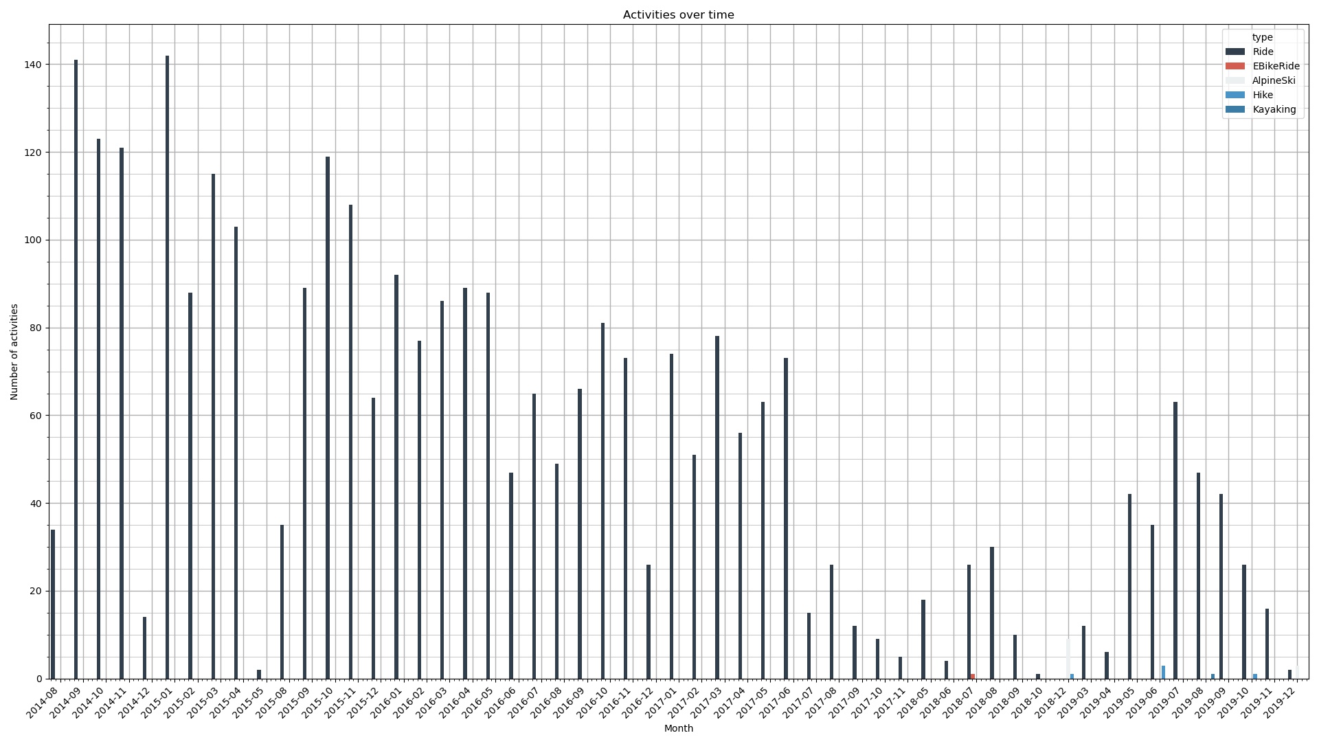 Demo Activity Counts Plot