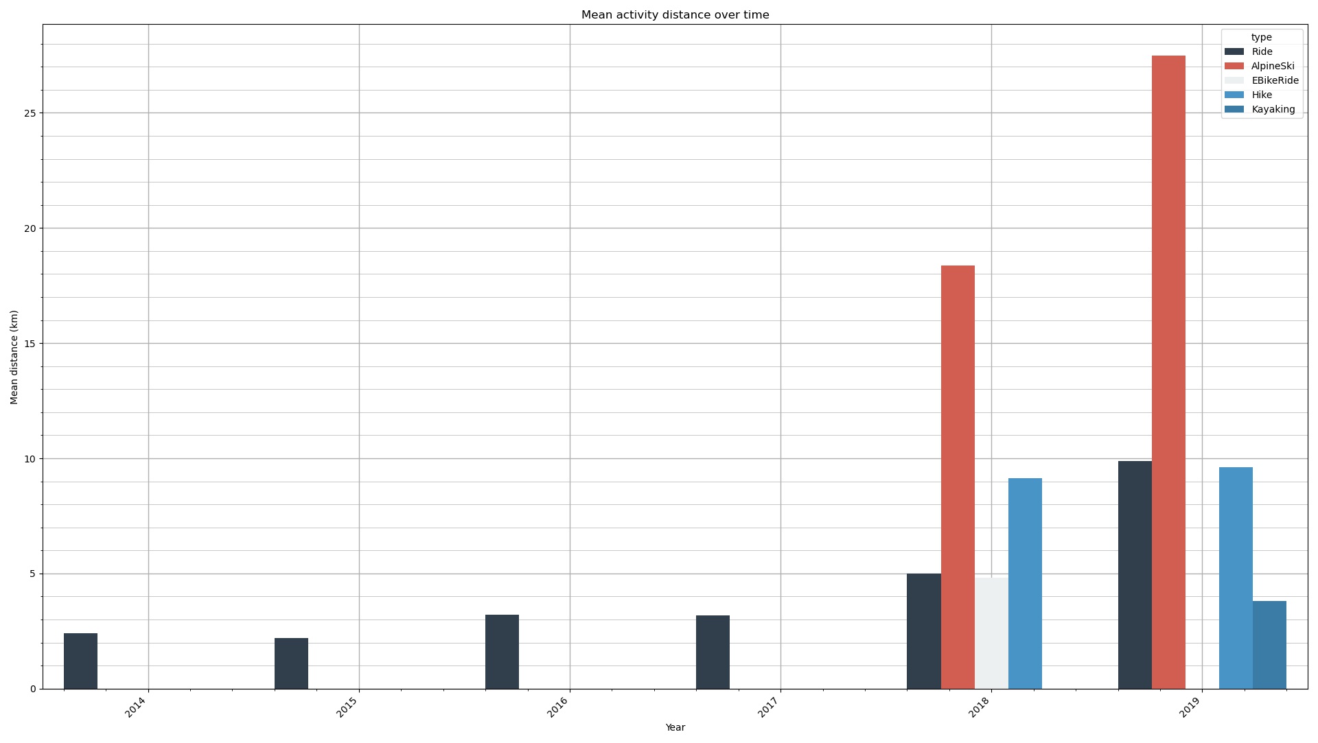 Demo Mean Distance Plot