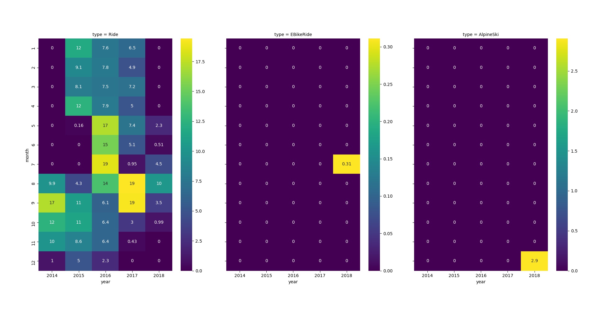 Demo Moving Time Heatmap Plot